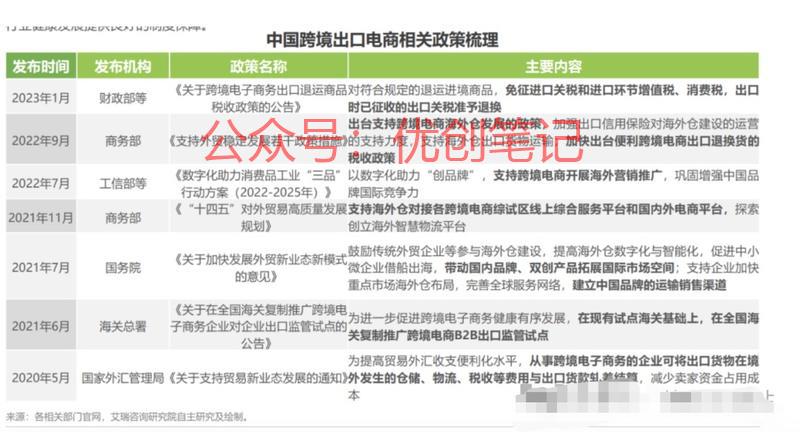 政府部门大力鼓励发展跨…#情报-搞钱线报📢论坛-网创交流-优创圈